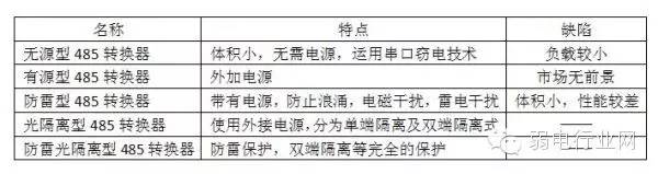o(w)Դ485D(zhun)QԴ485D(zhun)Q485D(zhun)Qx485D(zhun)Q׹x485D(zhun)Q