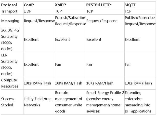 XMPPMQTTCoAPf(xi)h